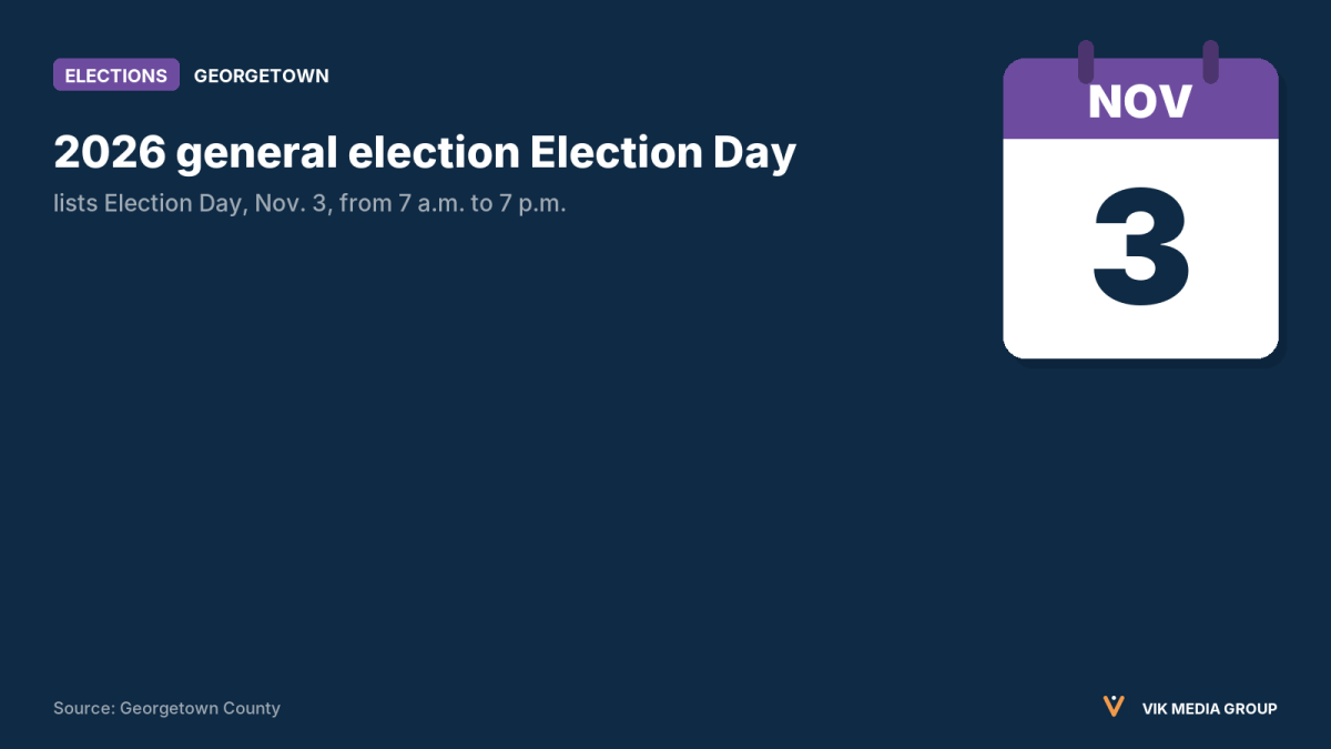 Card showing Georgetown County's Election Day date, Nov. 3, 2026, with polling hours of 7 a.m. to 7 p.m.