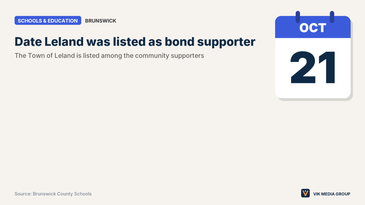 Card showing Oct. 21, 2026 as the date Leland appears among supporters of the Brunswick County Schools bond.