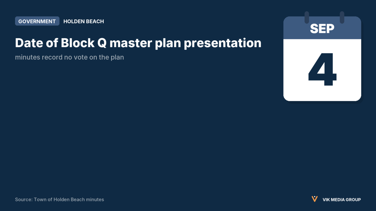 Data card showing the Sept. 4, 2026 Block Q master plan presentation, with minutes that record no vote.