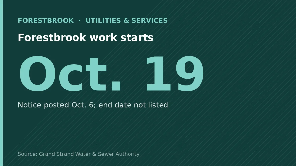 Forestbrook work starts: Oct. 19. Notice posted Oct. 6; end date not listed