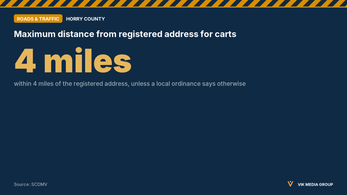 Data card: golf cart rules in Horry County, highlighting the 4-mile limit from the registered address.
