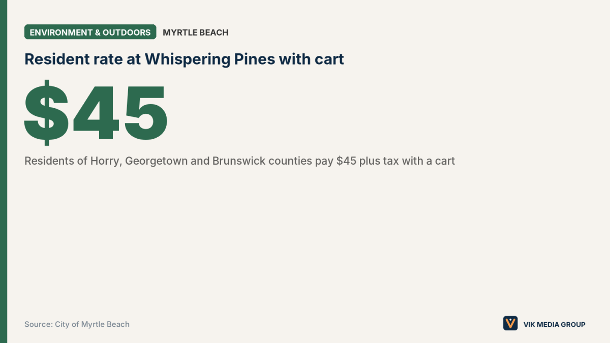 Lead card showing the $45 resident cart rate at Whispering Pines, Myrtle Beach's city-owned golf course.