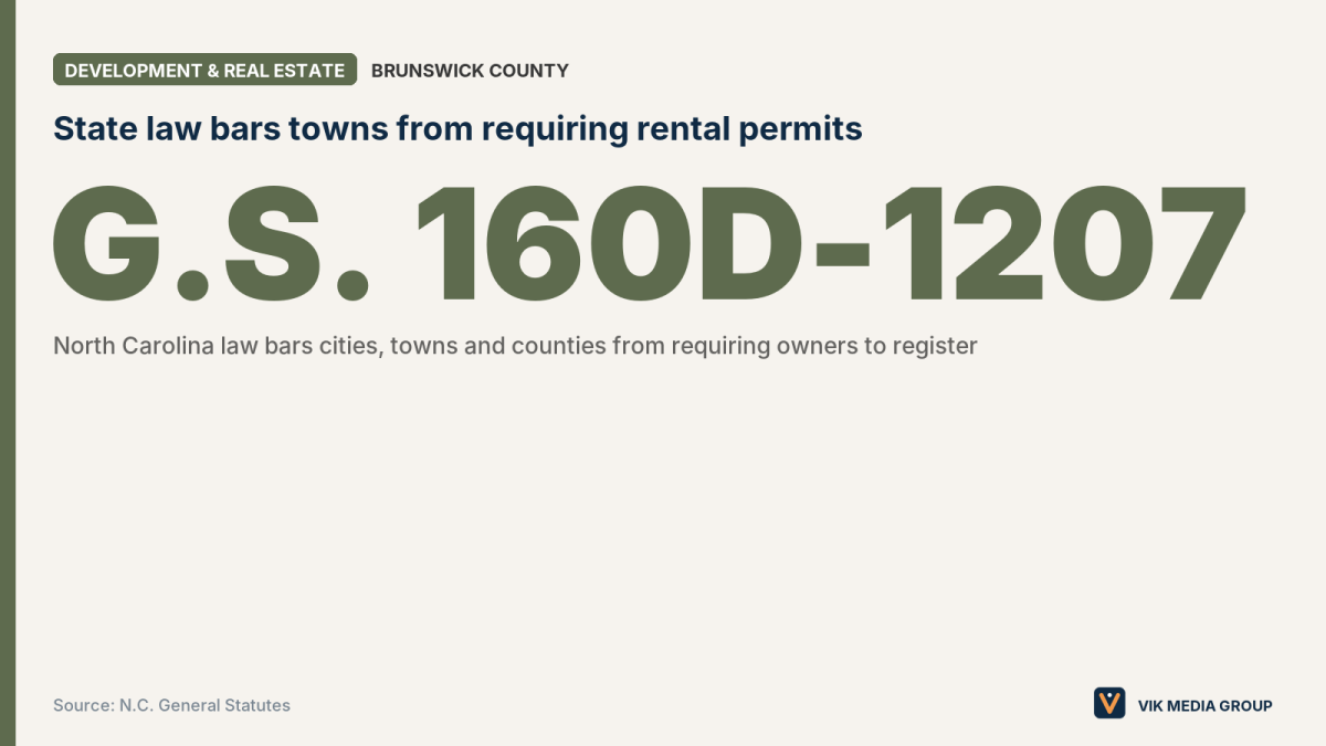 Card showing the N.C. statute that bars Brunswick County beach towns from requiring rental permits or registration.
