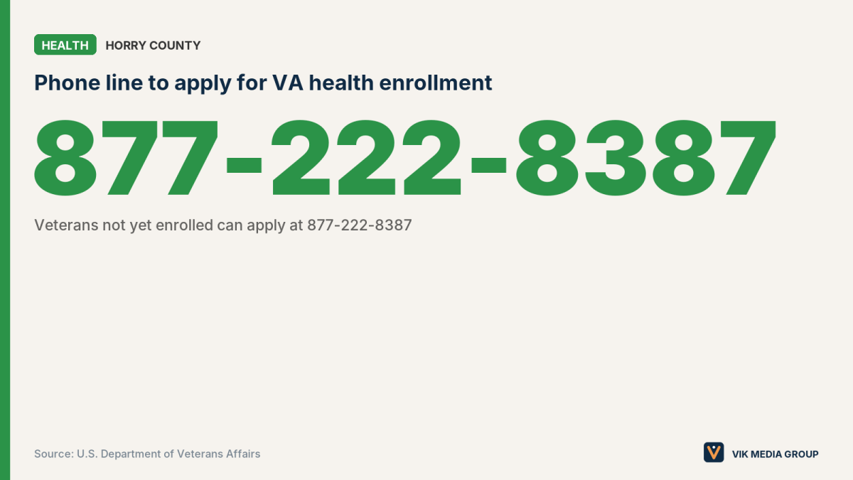 Card showing the VA enrollment phone number, 877-222-8387, for veterans applying at the Myrtle Beach VA Clinic.