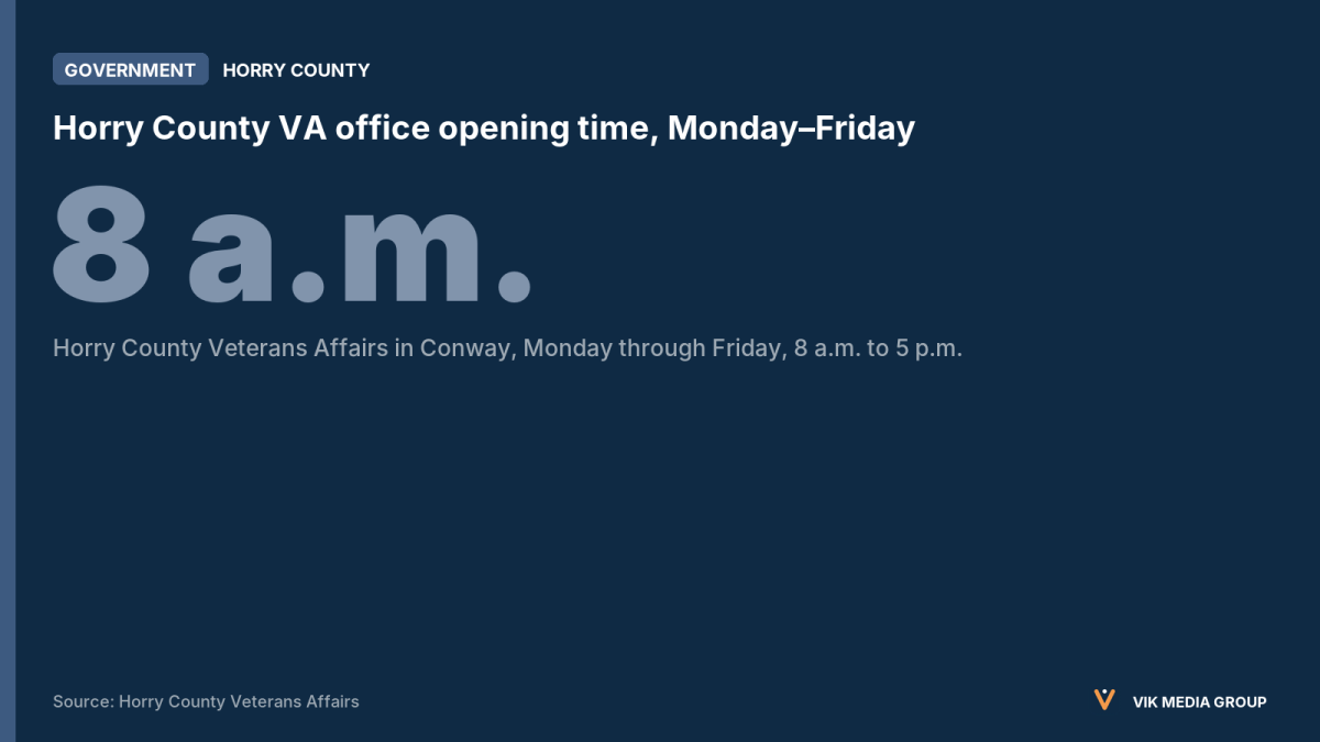 Data card showing the 8 a.m. opening time of Horry County's free VA claim help office in Conway, Monday through Friday.