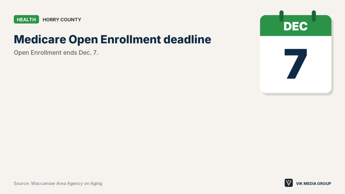 Card showing the Dec. 7, 2026 Medicare Open Enrollment deadline for free SHIP counseling on the Grand Strand.
