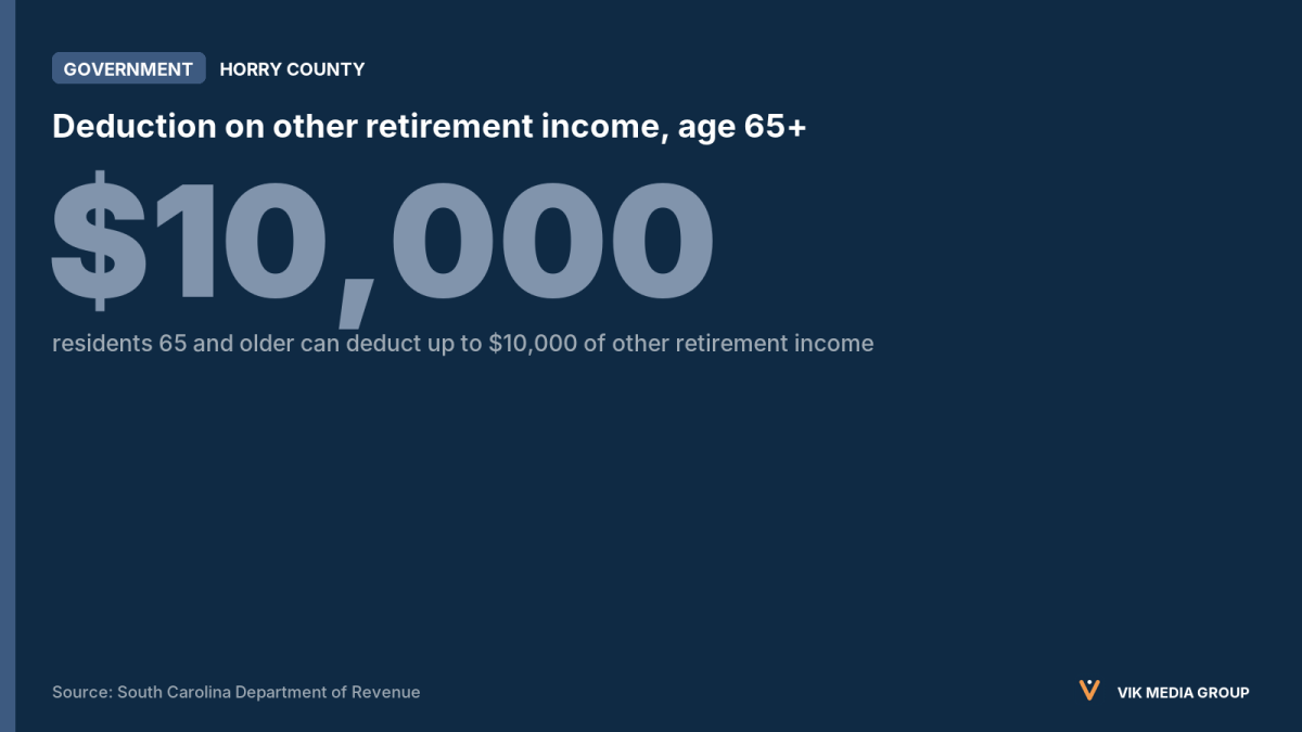 Card showing the $10,000 deduction for South Carolina residents 65 and older on other retirement income.