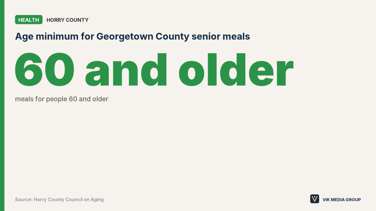 Data card showing 60 and older as the meal eligibility age at Georgetown County senior centers.
