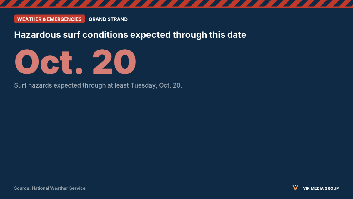 Card showing a National Weather Service marine hazard alert for the Grand Strand, with surf hazards through Oct. 20.