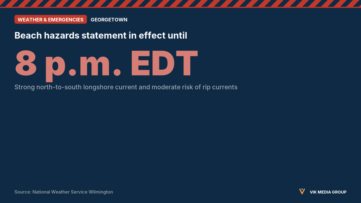 Card showing the 8 p.m. EDT expiration of a Georgetown County, SC beach hazards statement for Oct. 20, 2026.