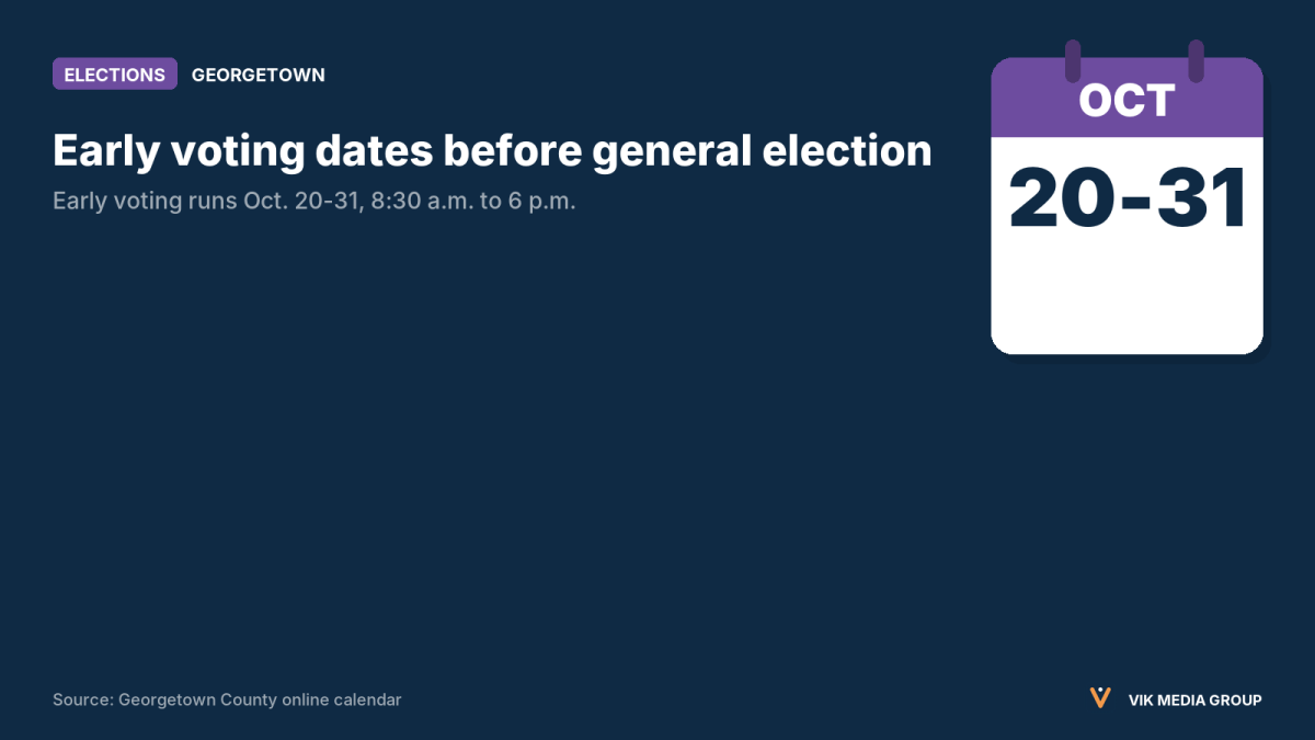 Card showing the Oct. 20-31 early voting period for the Nov. 3, 2026 Georgetown County election.
