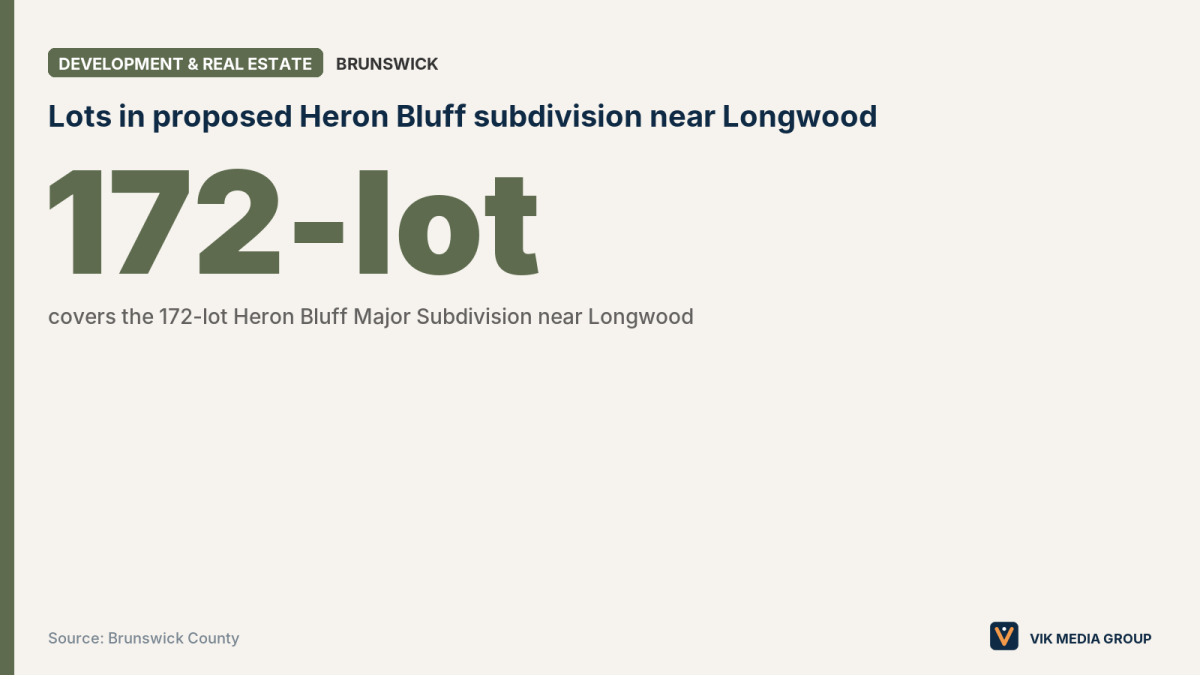 Card showing 172 lots in the proposed Heron Bluff subdivision near Longwood, Brunswick County, N.C.