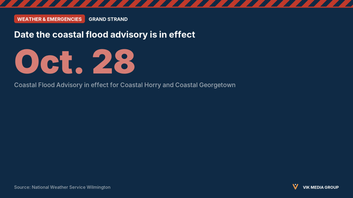 Data card showing Oct. 28, 2026, the date a National Weather Service coastal flood advisory is in effect.