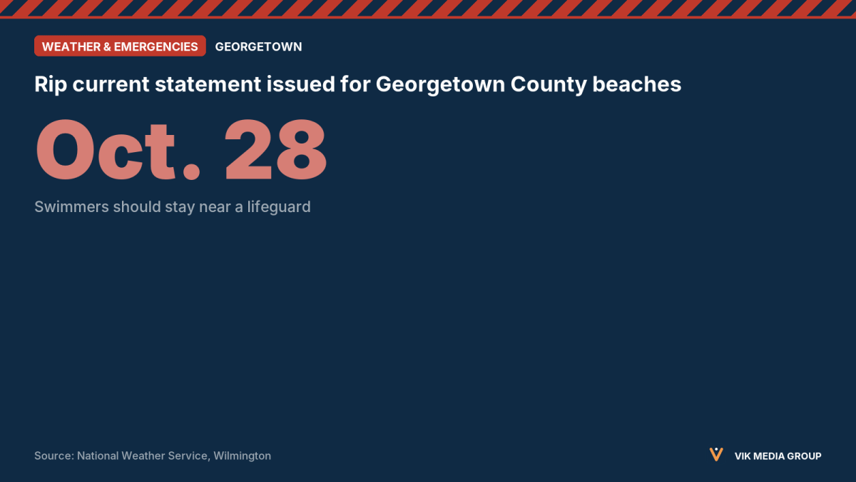 Data card: National Weather Service rip current statement for Georgetown County, SC, issued Oct. 28, 2026.