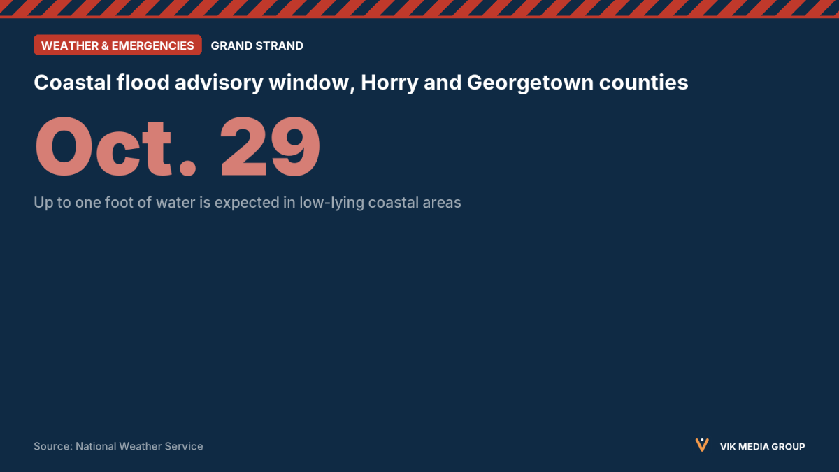 Card showing the Oct. 29, 2026 coastal flood advisory date for the Grand Strand, with up to one foot of water.