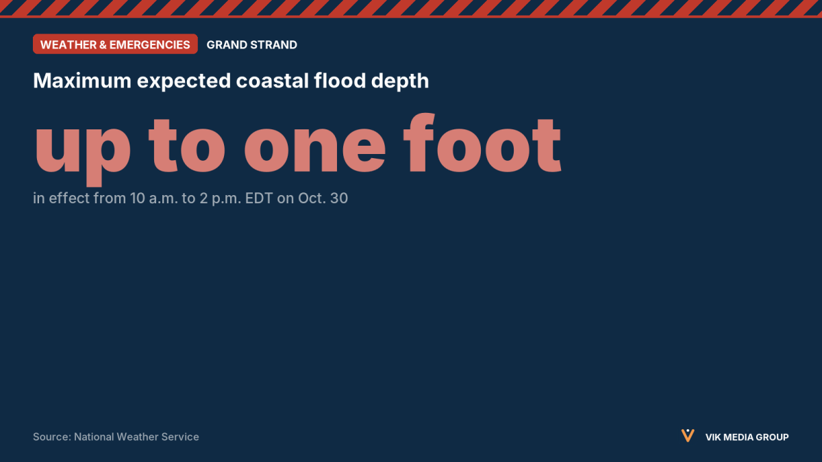 Card showing up to one foot of coastal flooding expected Oct. 30 in low-lying parts of Grand Strand.