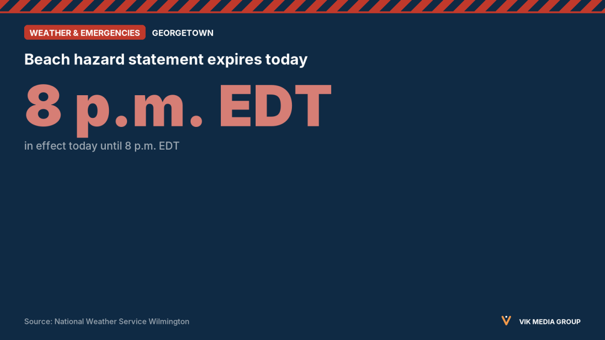 Card showing the 8 p.m. EDT expiry of a Georgetown County coastal rip current and longshore current warning.